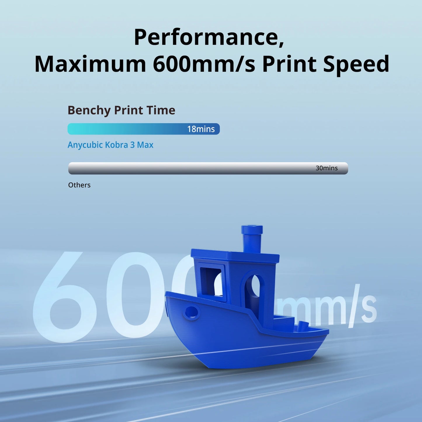 ANYCUBIC Kobra 3 Max 3D Printer Max Speed 600mm/s Massive Build Volume 500*420*420mm Smart APP Control